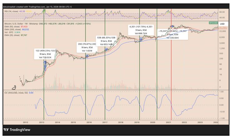 Cointelegraph_bitcoin_btc_analitika