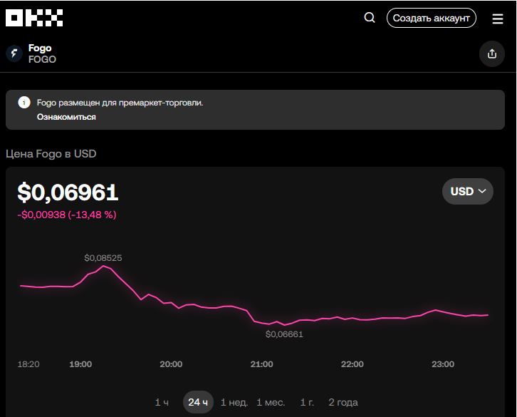 OKX запустит предрыночные бессрочные контракты FOGO (Fogo)